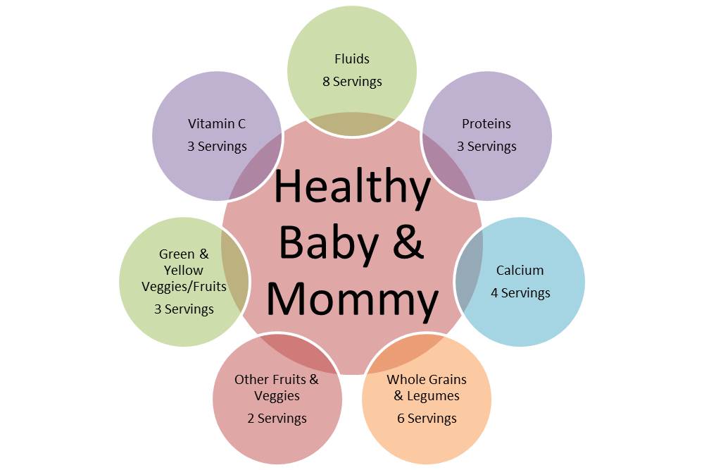 Pregnant Women And Nutrition 24